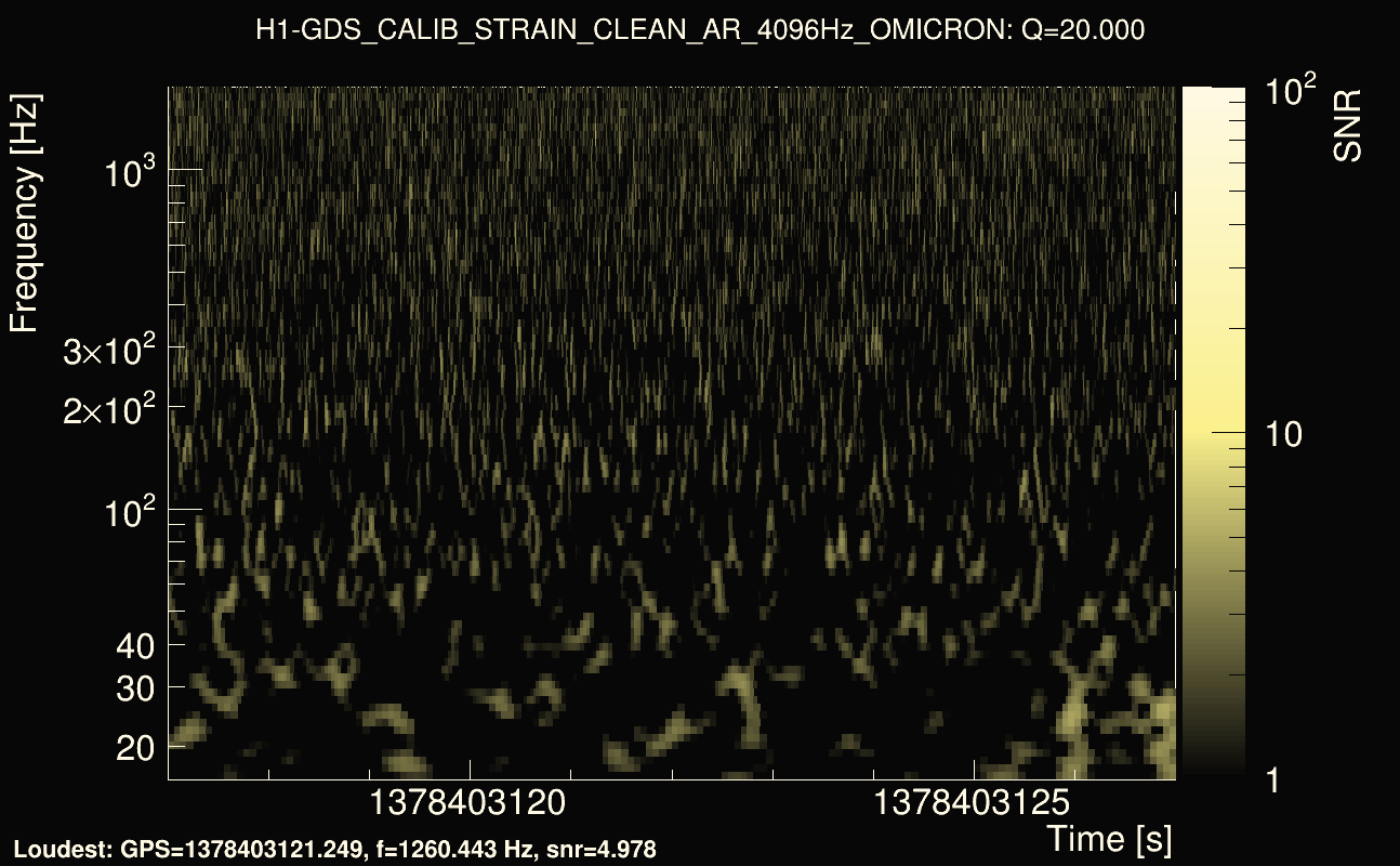 Omicron map Q2, det0, 1378403122