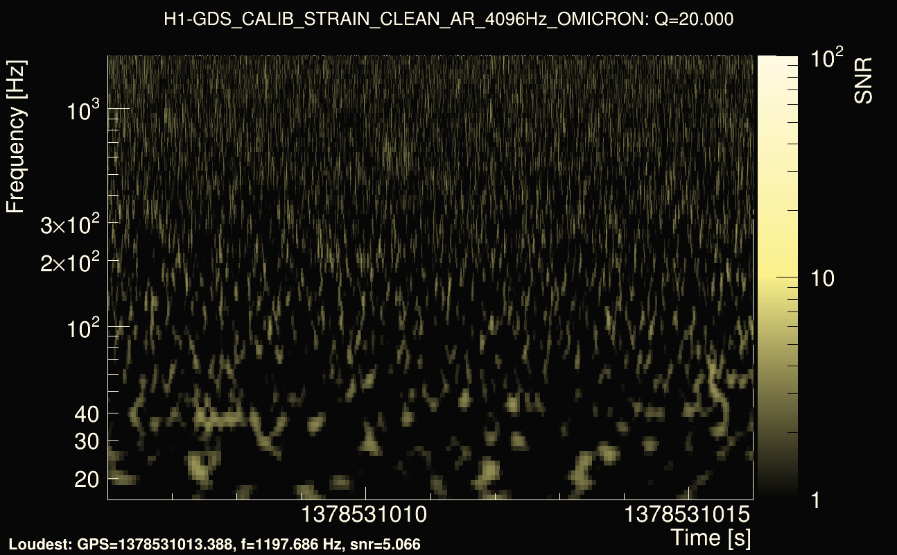 Omicron map Q2, det0, 1378531011