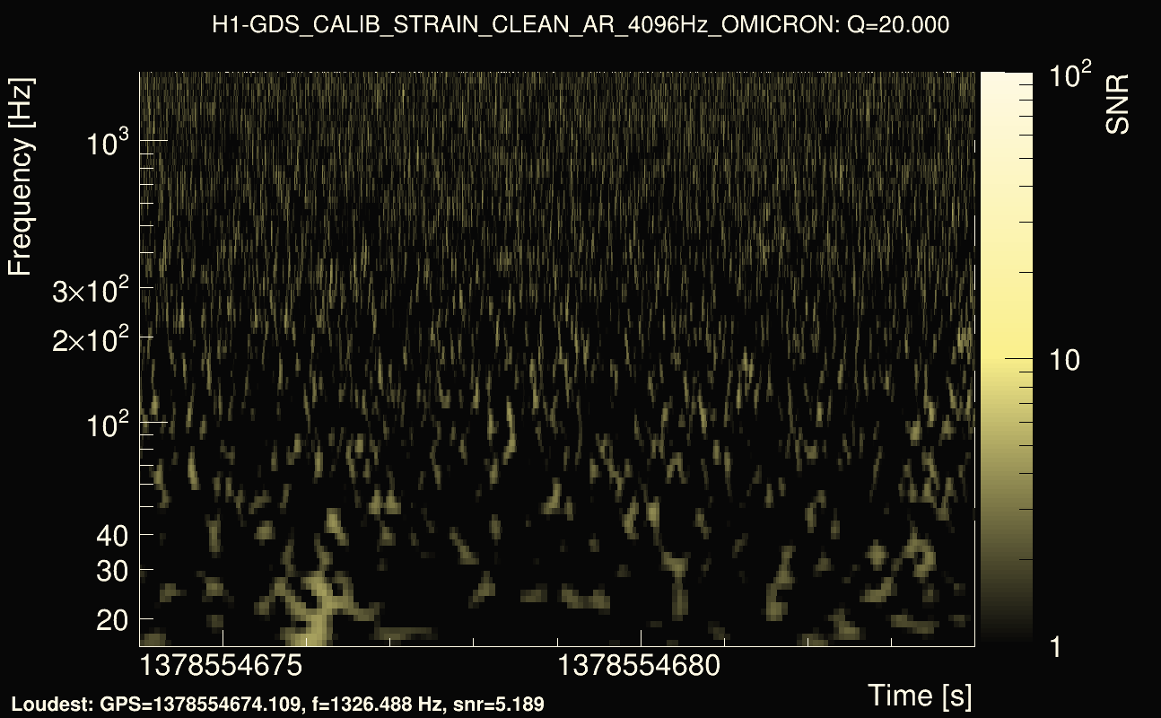 Omicron map Q2, det0, 1378554679