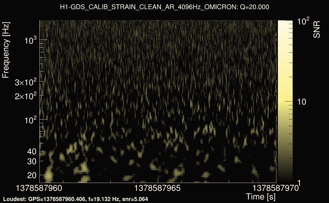 Omicron map Q2, det0, 1378587965