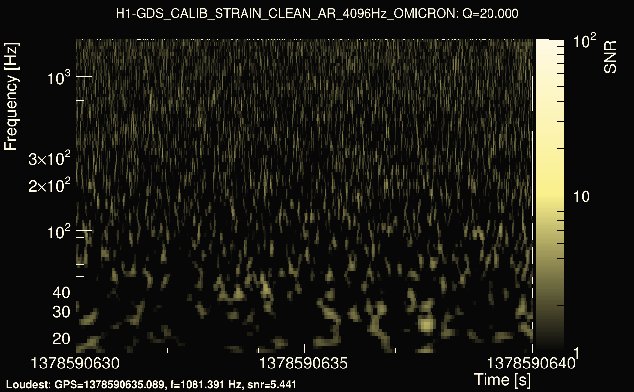 Omicron map Q2, det0, 1378590635