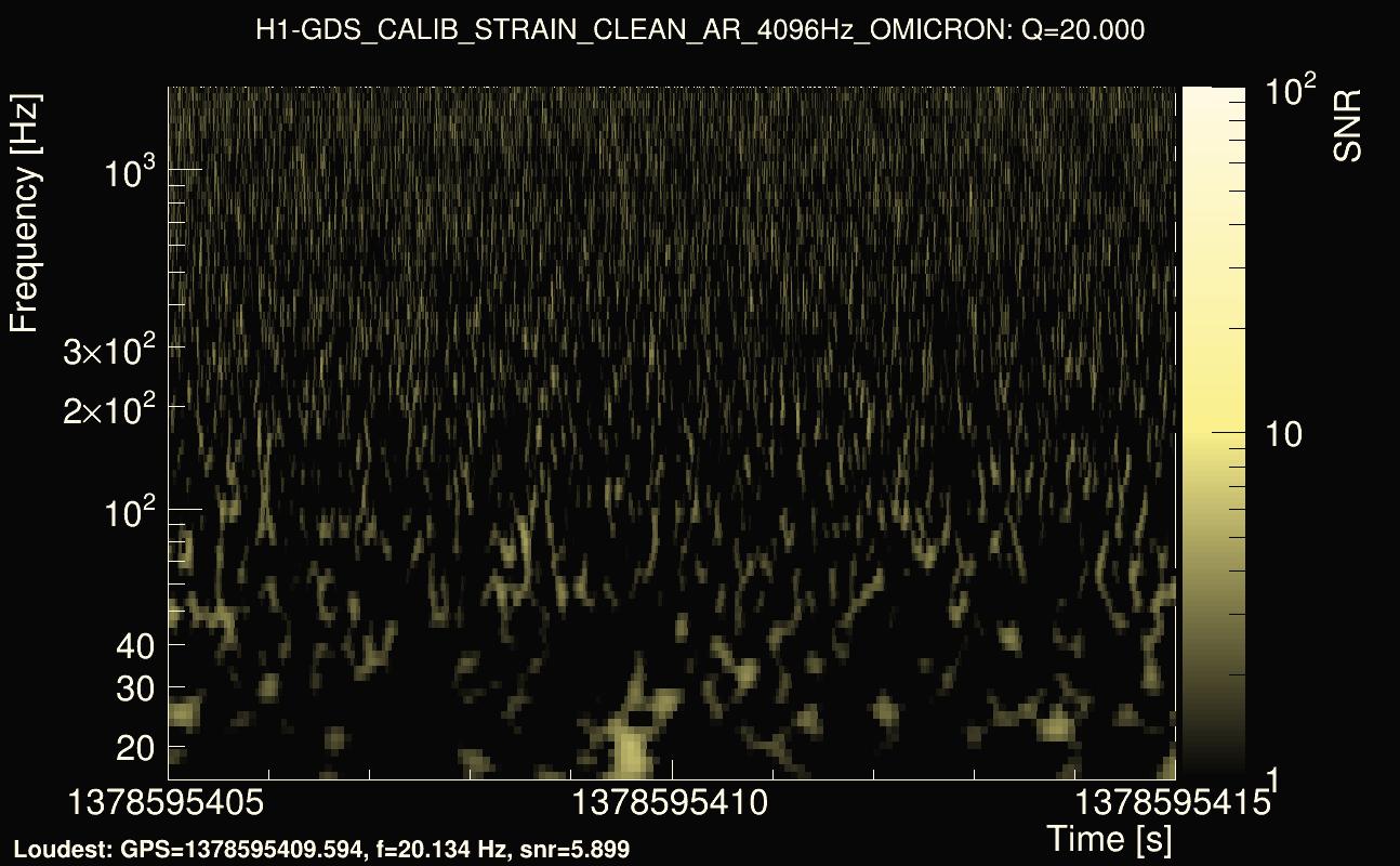 Omicron map Q2, det0, 1378595410