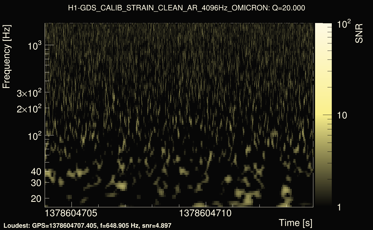 Omicron map Q2, det0, 1378604709