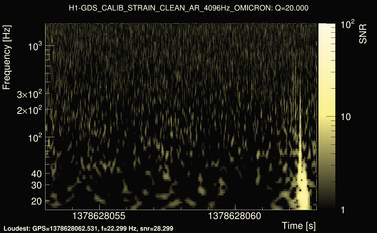 Omicron map Q2, det0, 1378628058