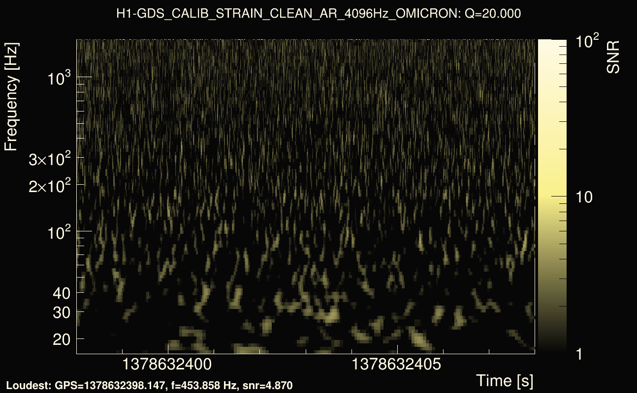 Omicron map Q2, det0, 1378632403