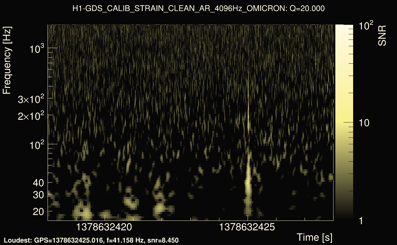 Omicron map Q2, det0, 1378632423