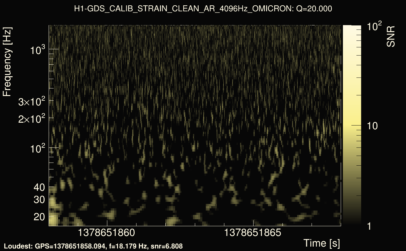 Omicron map Q2, det0, 1378651863