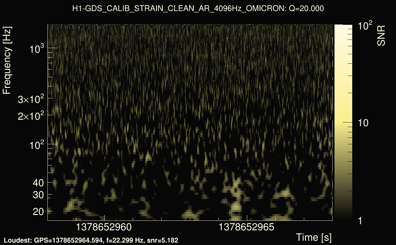 Omicron map Q2, det0, 1378652963
