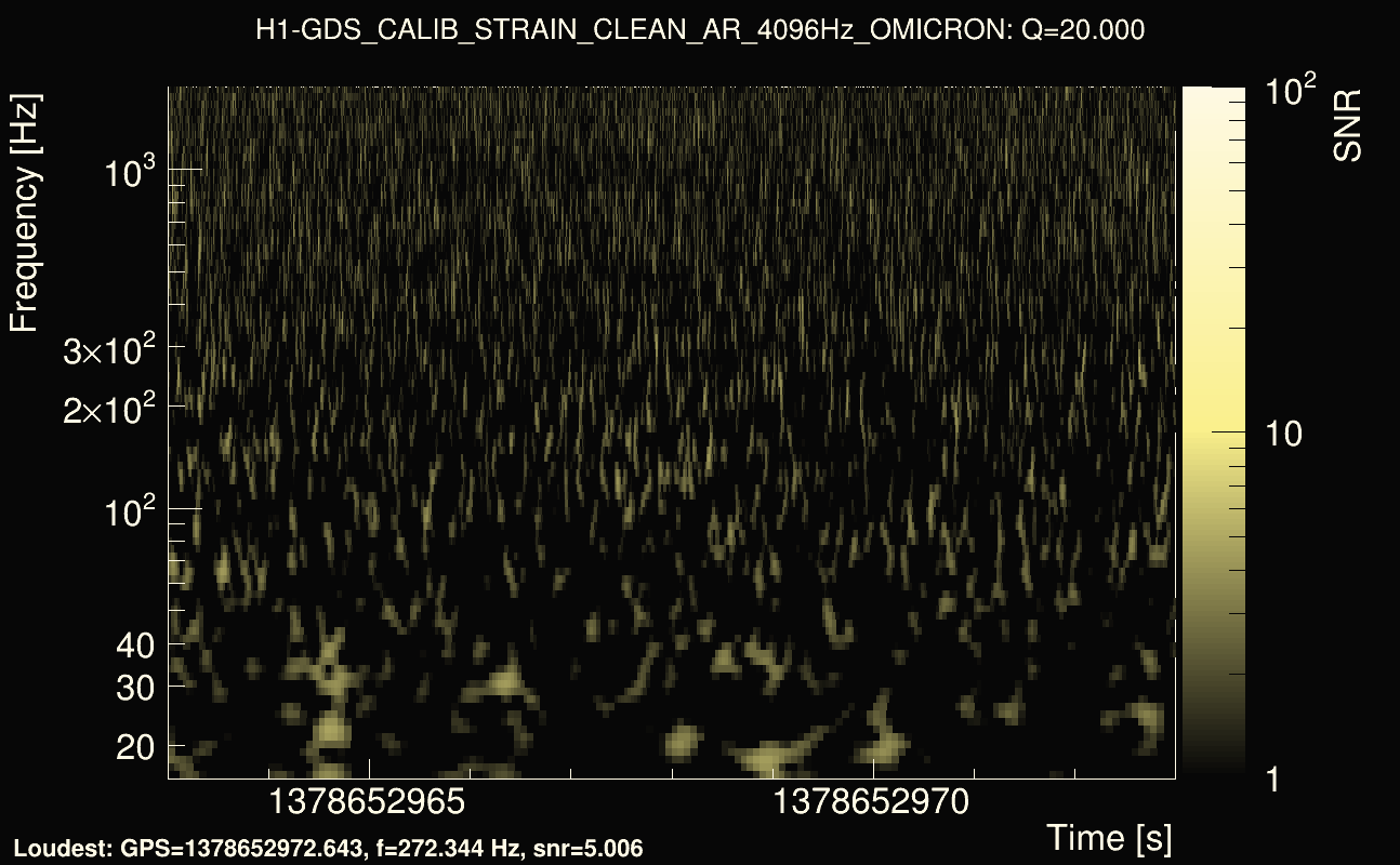 Omicron map Q2, det0, 1378652968