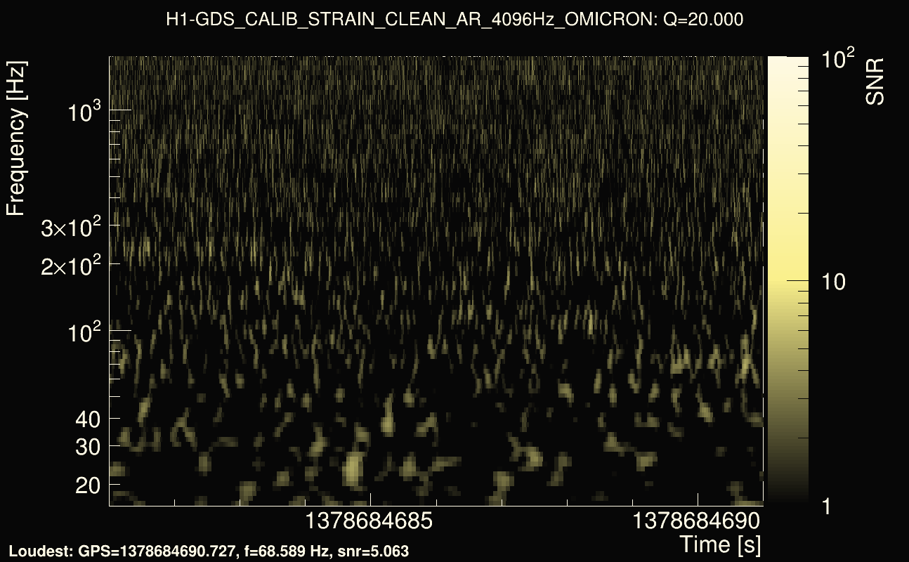 Omicron map Q2, det0, 1378684686
