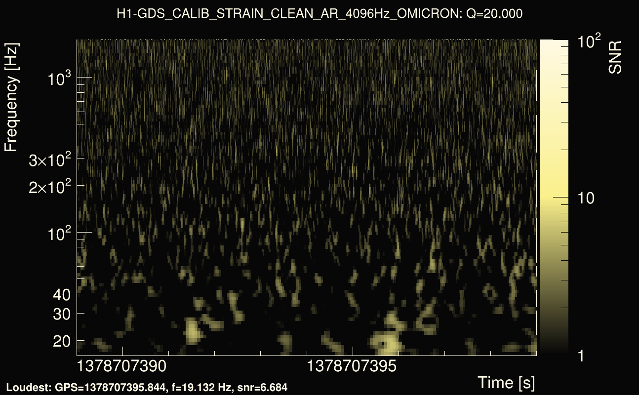 Omicron map Q2, det0, 1378707394