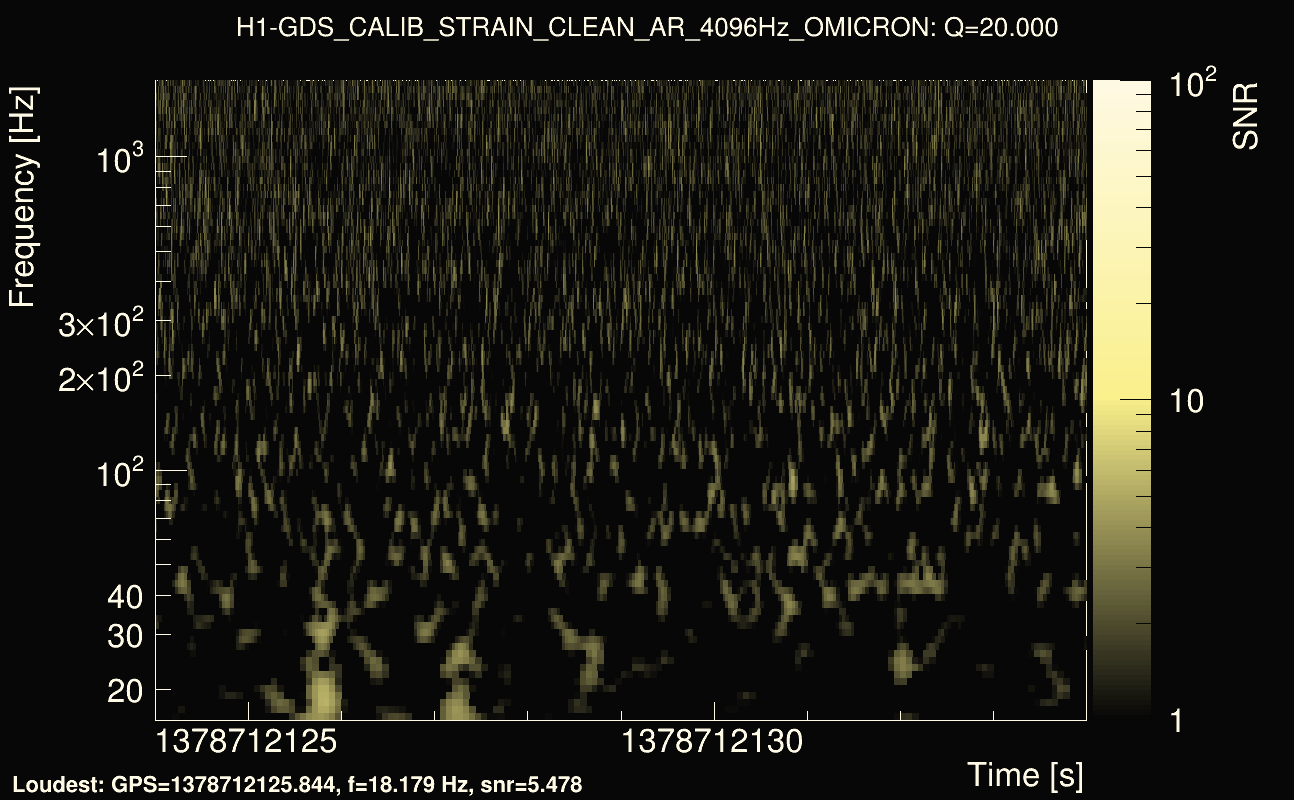 Omicron map Q2, det0, 1378712129