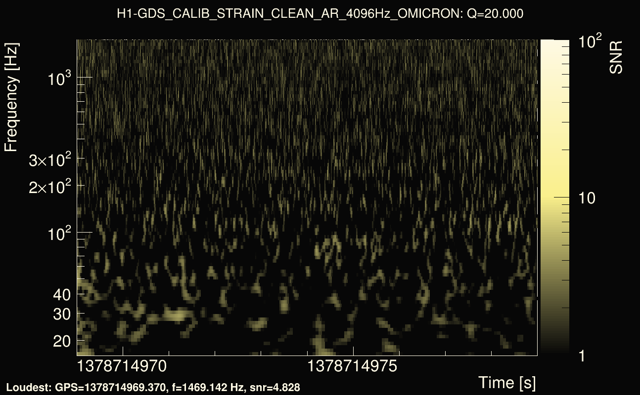 Omicron map Q2, det0, 1378714974
