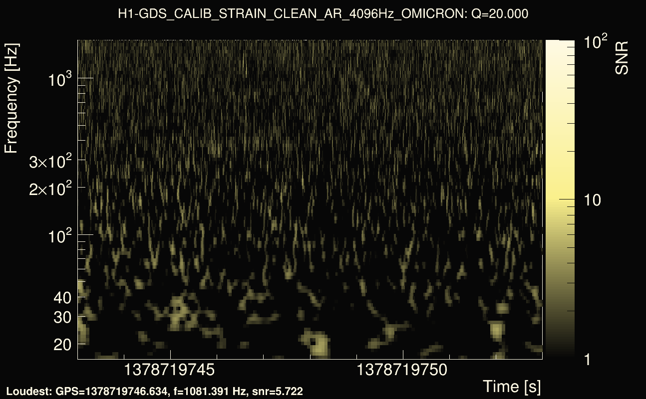 Omicron map Q2, det0, 1378719748