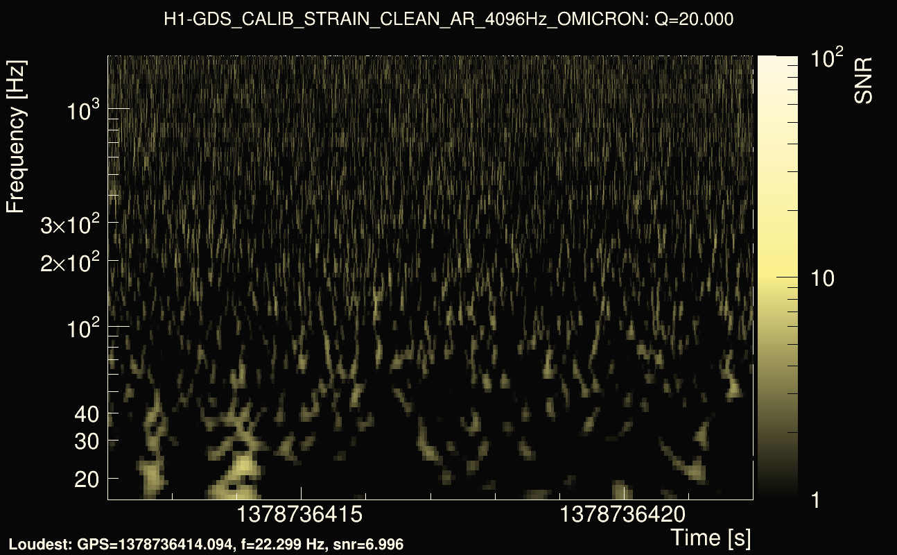 Omicron map Q2, det0, 1378736417