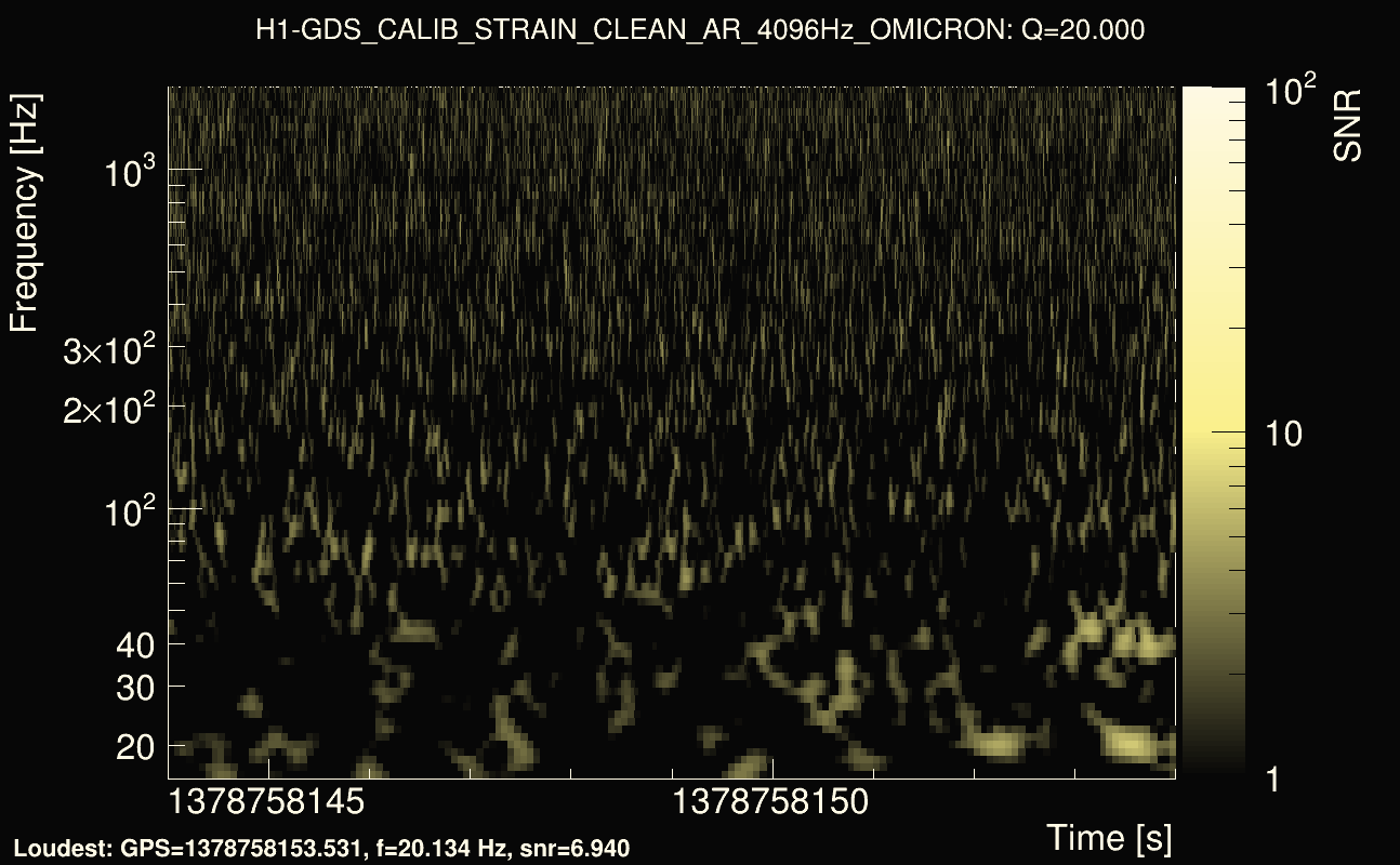 Omicron map Q2, det0, 1378758149