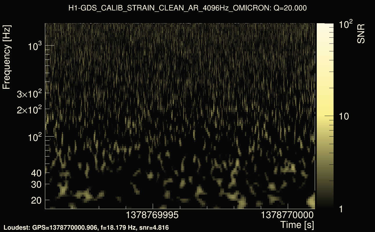 Omicron map Q2, det0, 1378769996