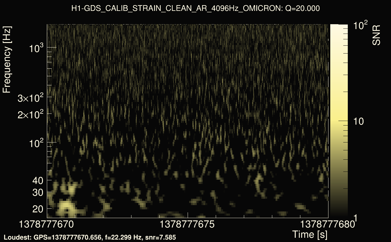 Omicron map Q2, det0, 1378777675