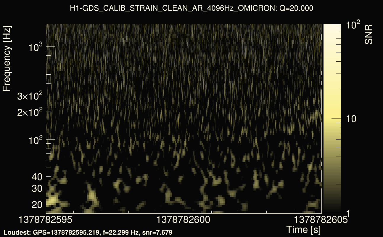 Omicron map Q2, det0, 1378782600