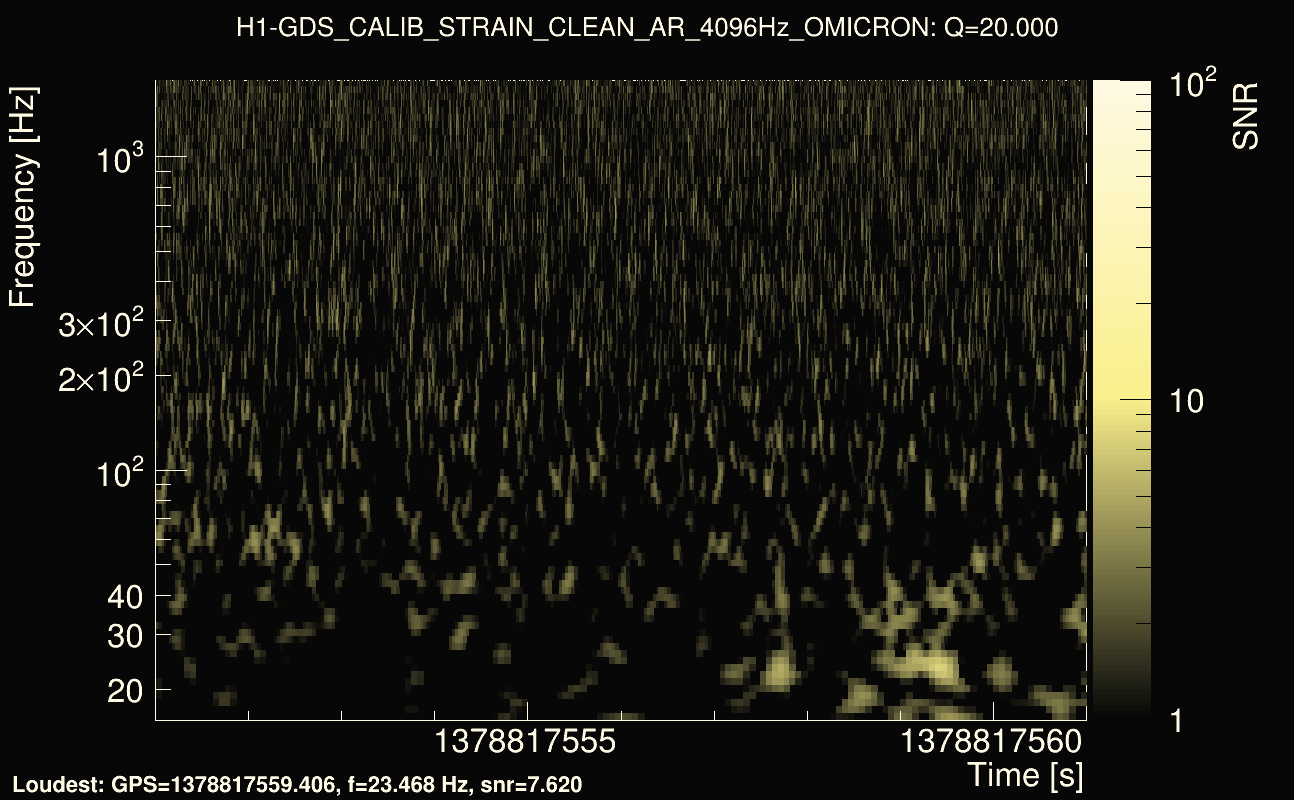Omicron map Q2, det0, 1378817556