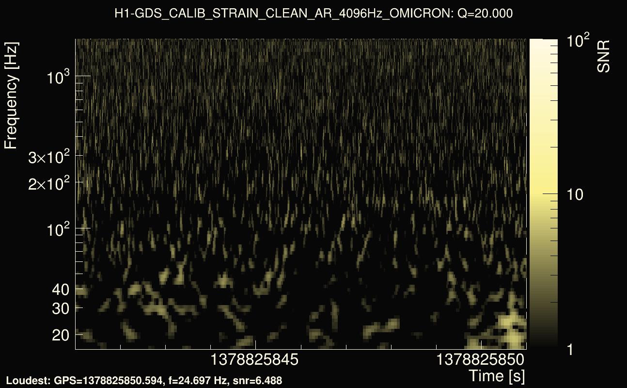 Omicron map Q2, det0, 1378825846