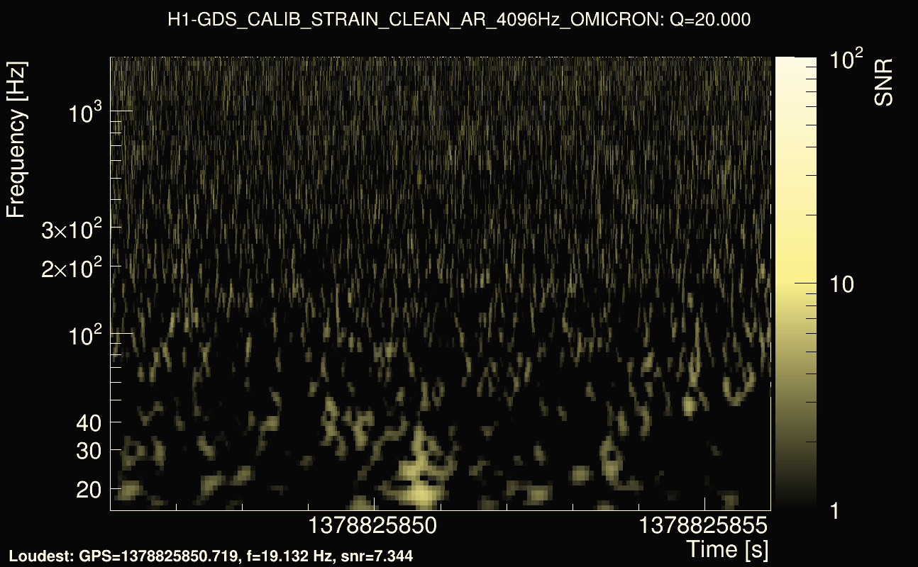 Omicron map Q2, det0, 1378825851