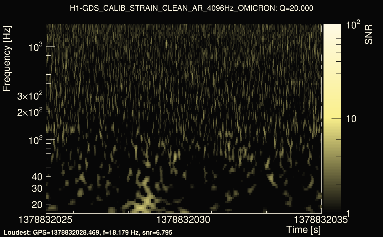 Omicron map Q2, det0, 1378832030