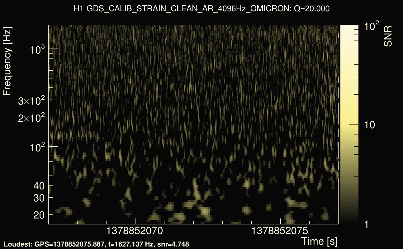 Omicron map Q2, det0, 1378852072