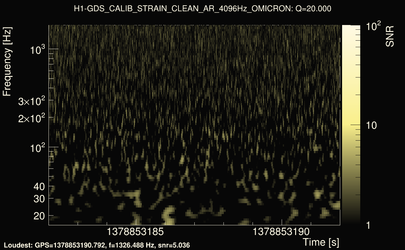 Omicron map Q2, det0, 1378853187