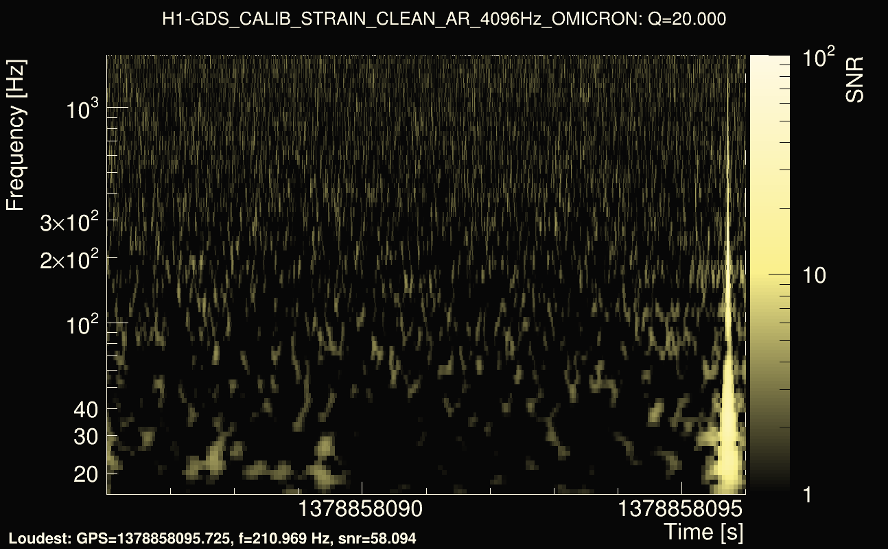 Omicron map Q2, det0, 1378858091