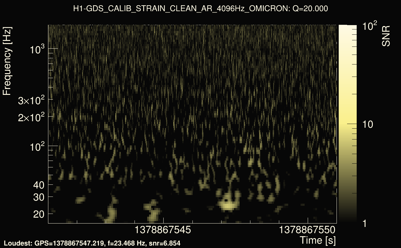 Omicron map Q2, det0, 1378867546
