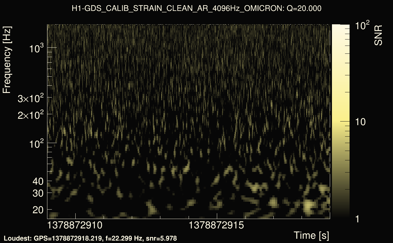 Omicron map Q2, det0, 1378872914