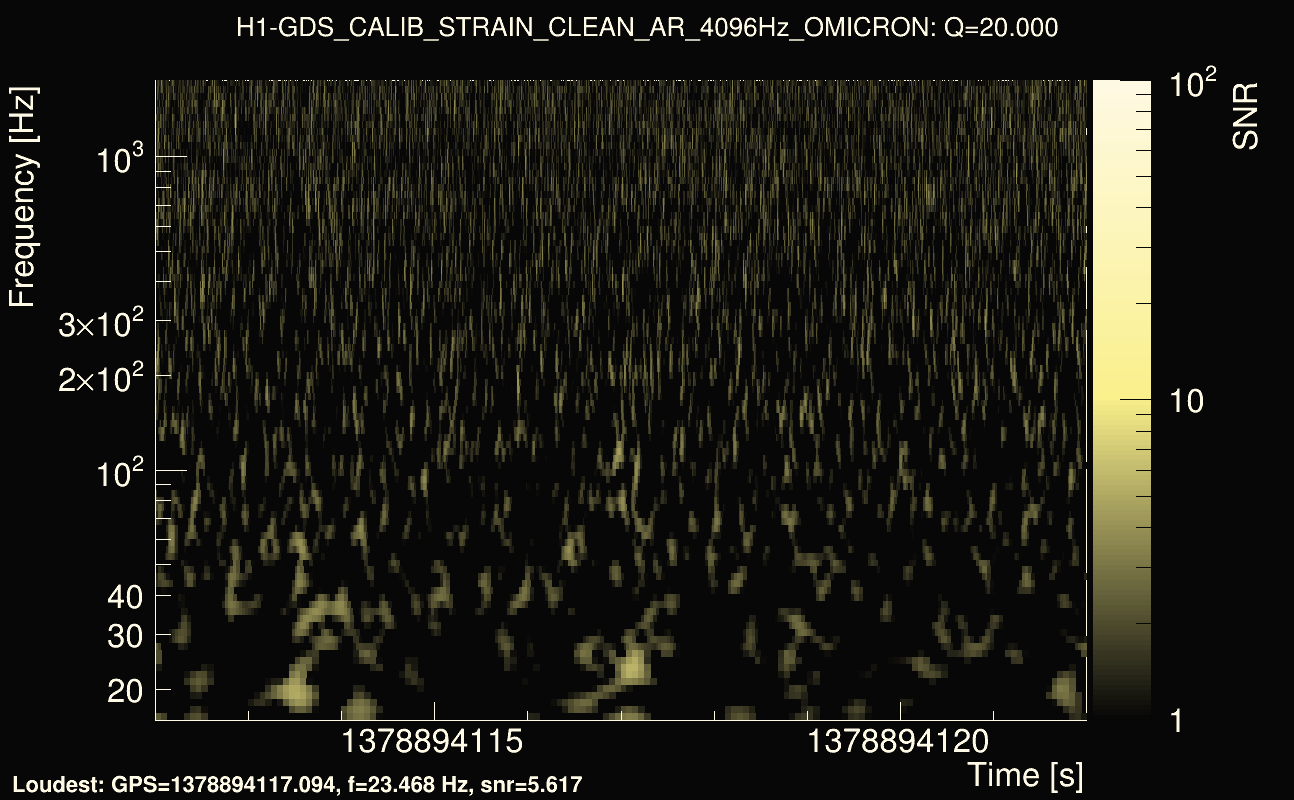 Omicron map Q2, det0, 1378894117