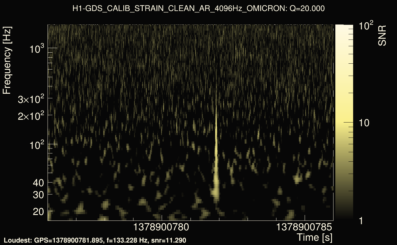 Omicron map Q2, det0, 1378900781