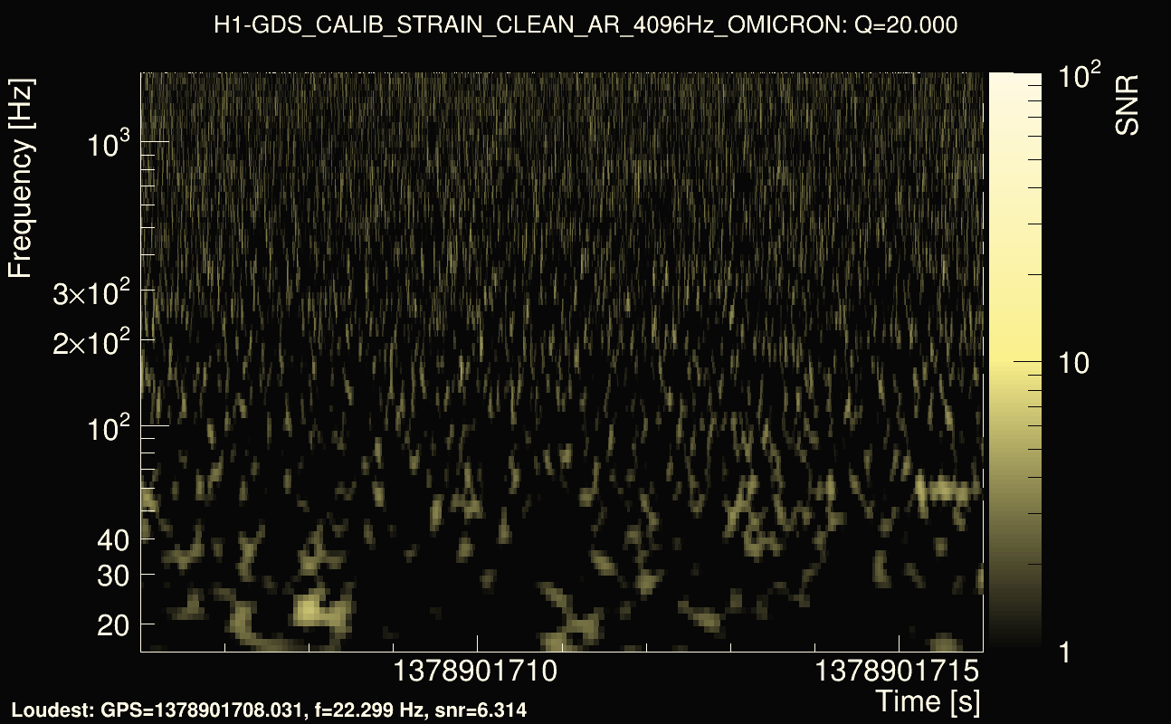 Omicron map Q2, det0, 1378901711