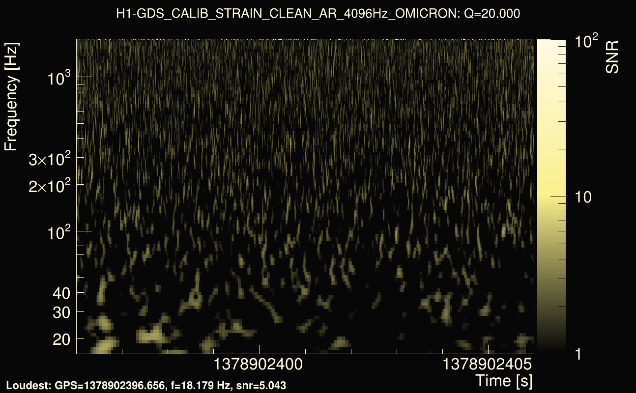 Omicron map Q2, det0, 1378902401