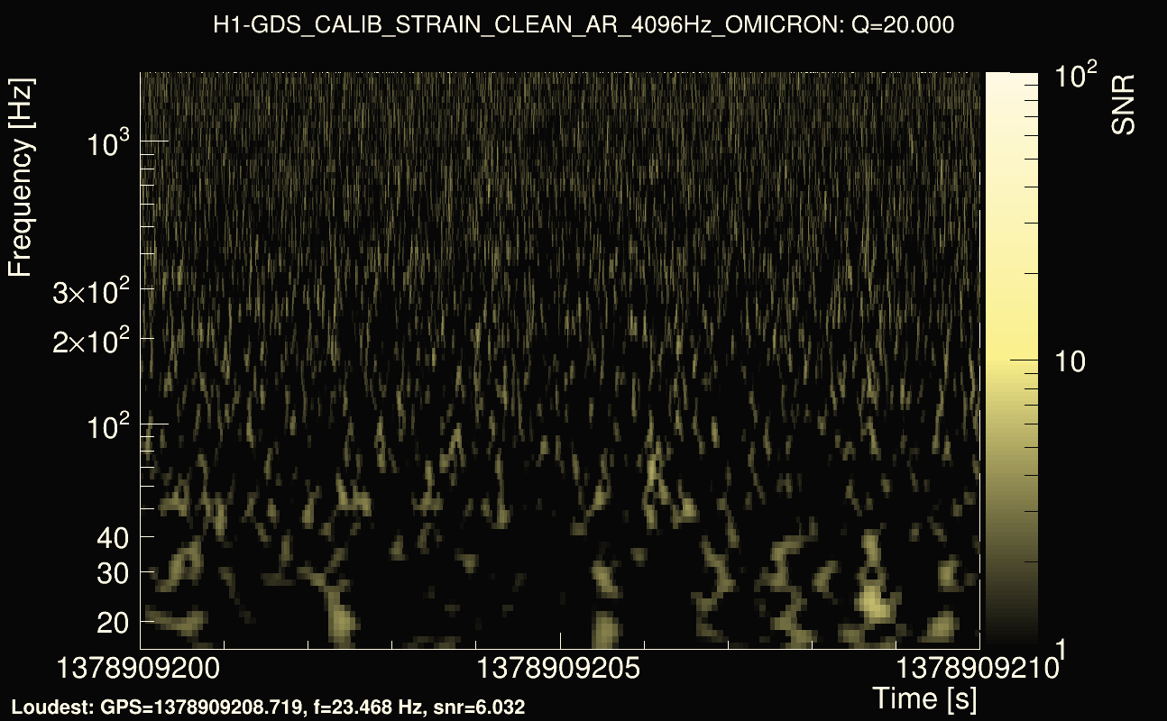 Omicron map Q2, det0, 1378909205