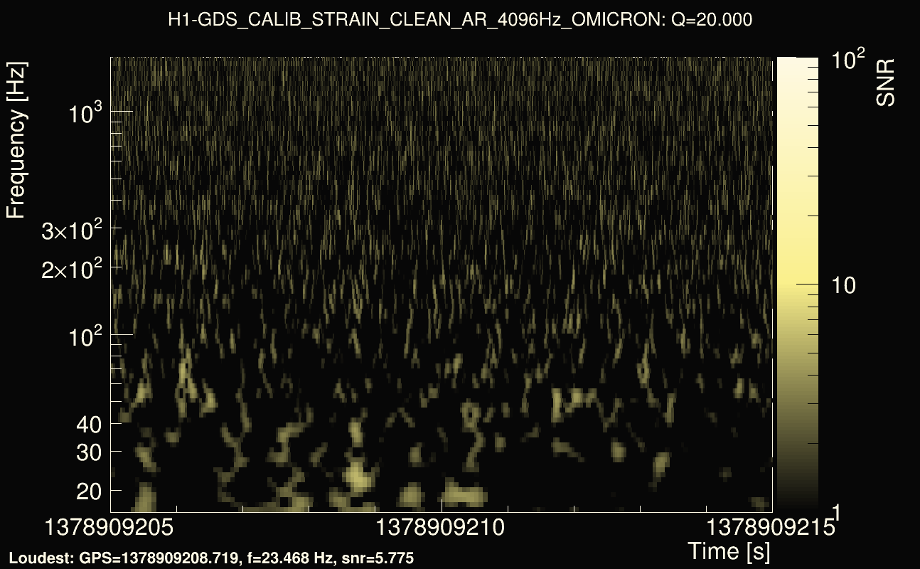Omicron map Q2, det0, 1378909210