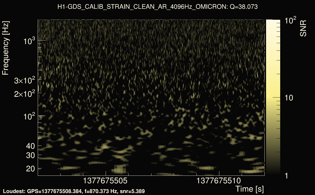 Omicron map Q3, det0, 1377675507