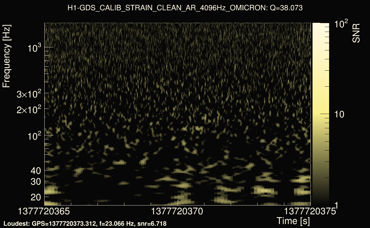 Omicron map Q3, det0, 1377720370