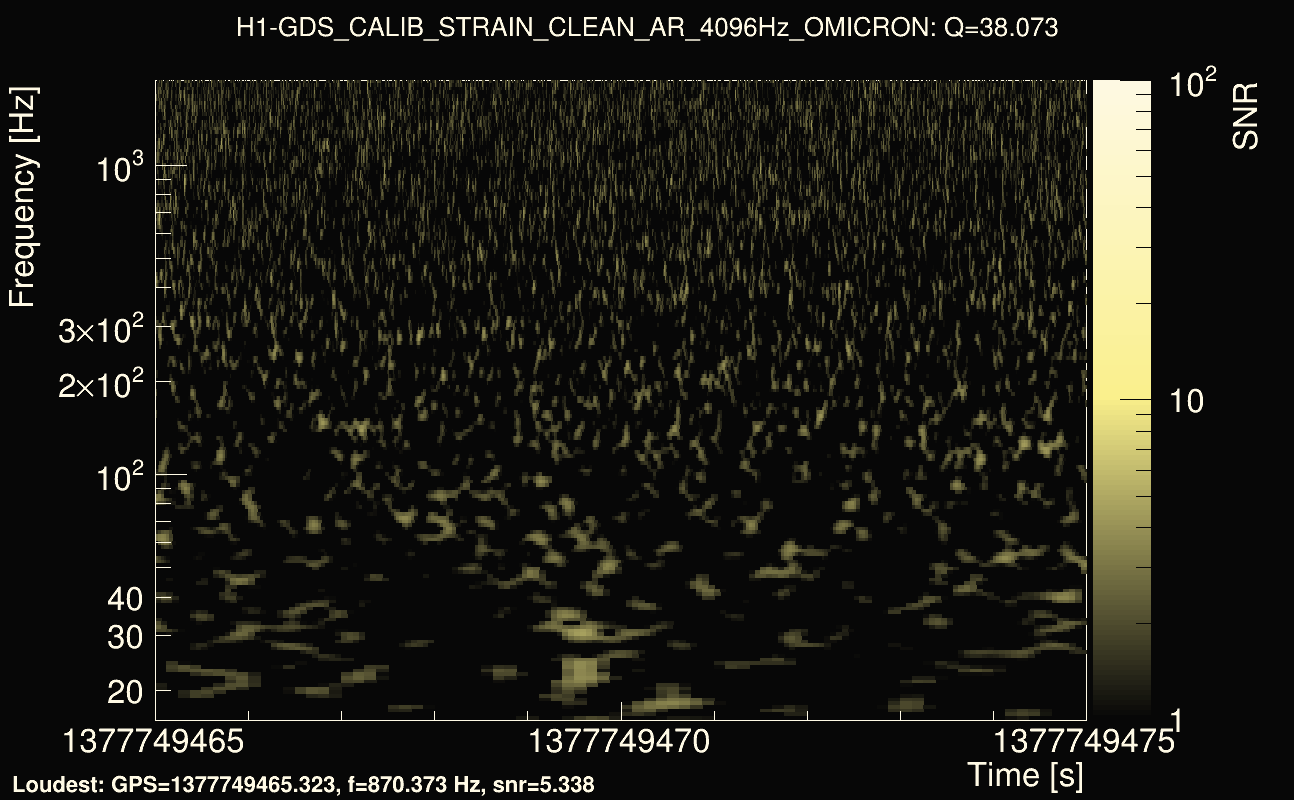 Omicron map Q3, det0, 1377749470