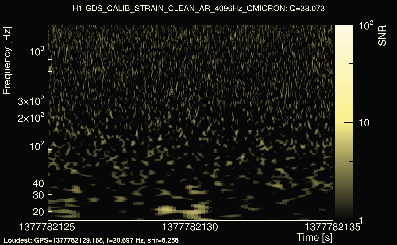 Omicron map Q3, det0, 1377782130