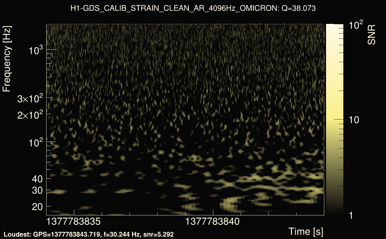 Omicron map Q3, det0, 1377783839
