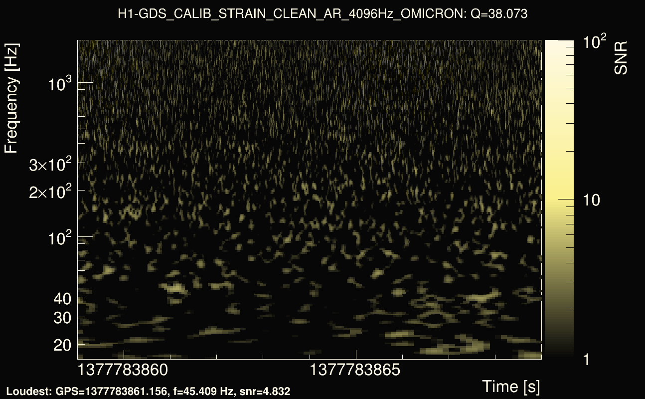 Omicron map Q3, det0, 1377783864