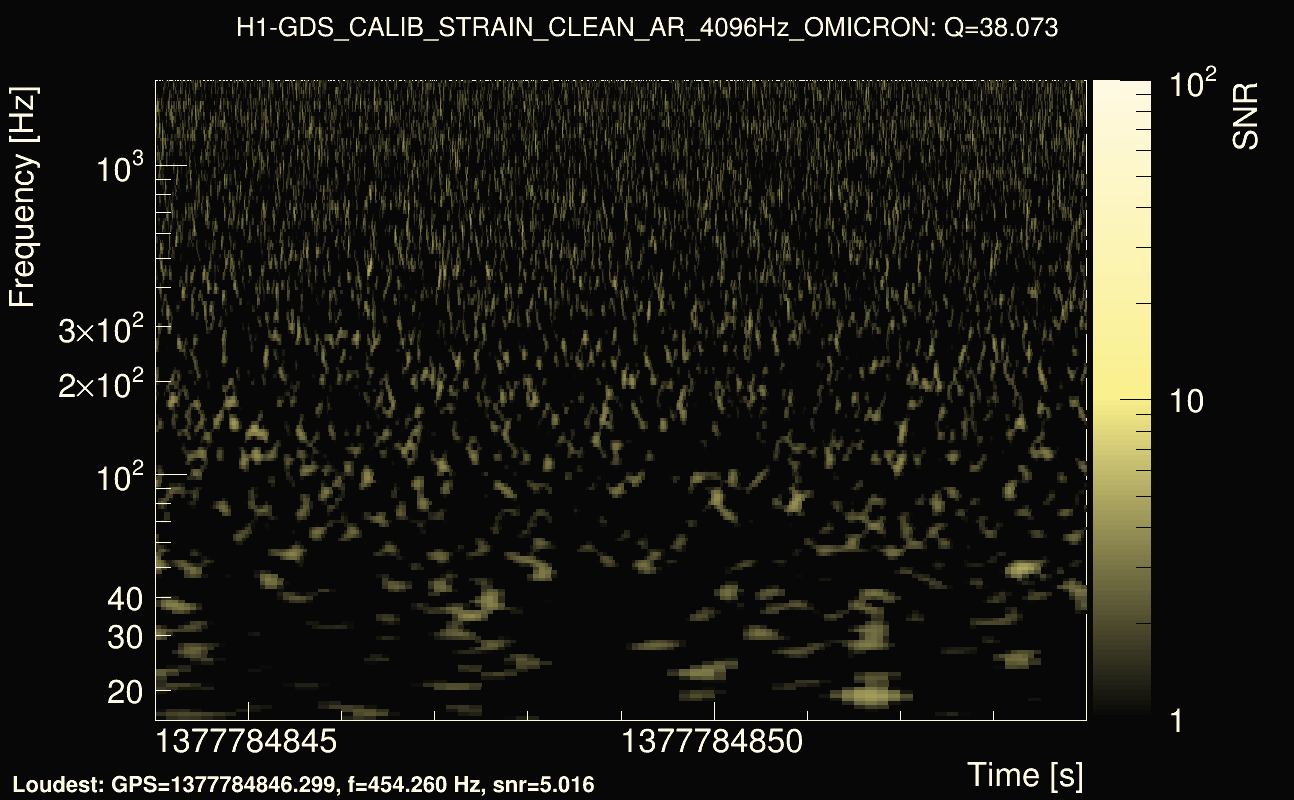 Omicron map Q3, det0, 1377784849
