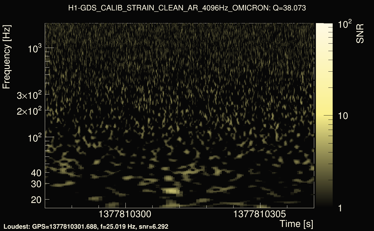 Omicron map Q3, det0, 1377810302