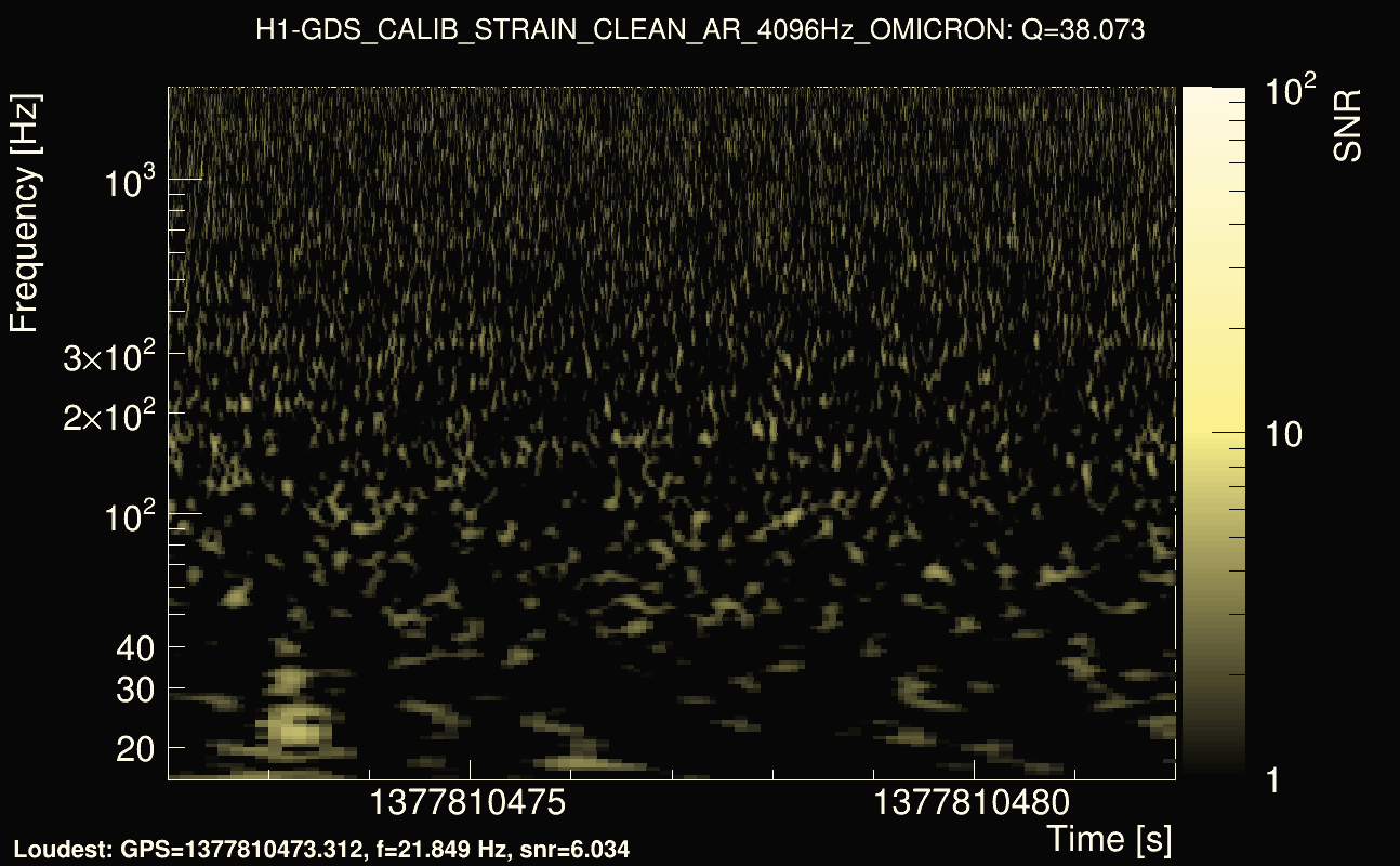 Omicron map Q3, det0, 1377810477