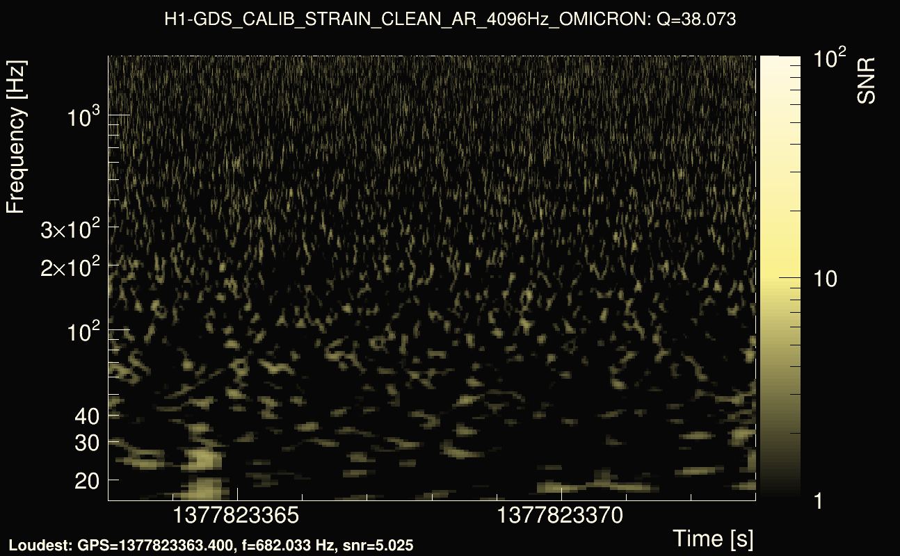 Omicron map Q3, det0, 1377823368