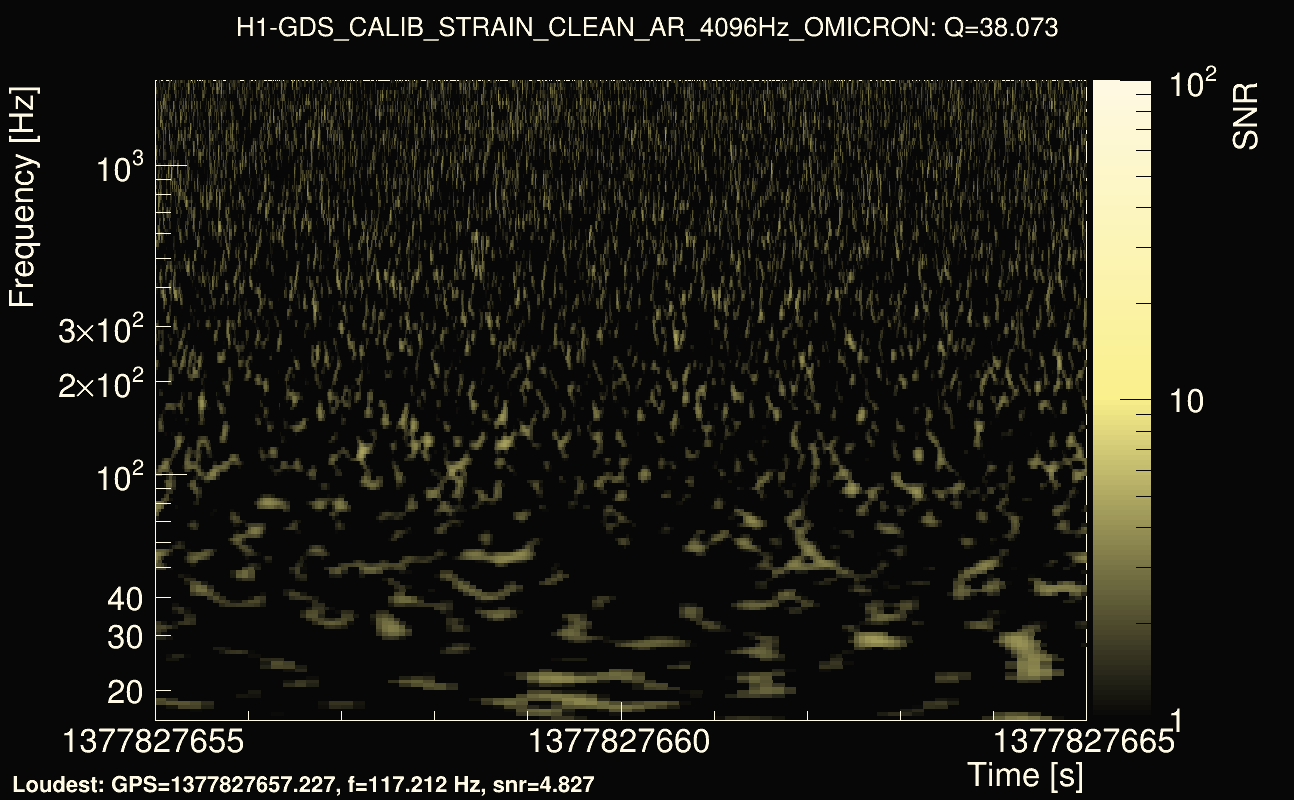 Omicron map Q3, det0, 1377827660