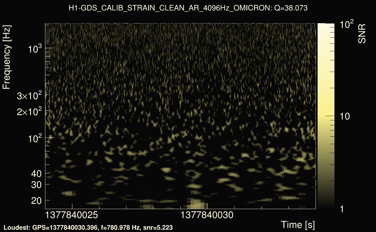 Omicron map Q3, det0, 1377840029
